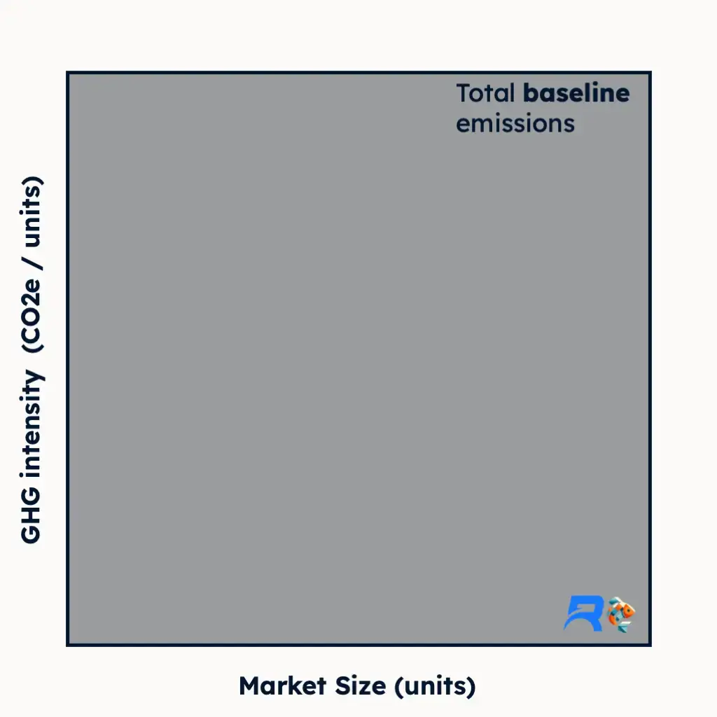 Baseline emissions visualization