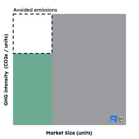 Total baseline emissions visualization