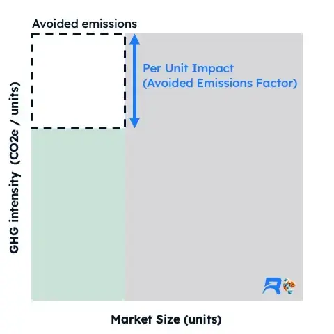 Total baseline emissions visualization