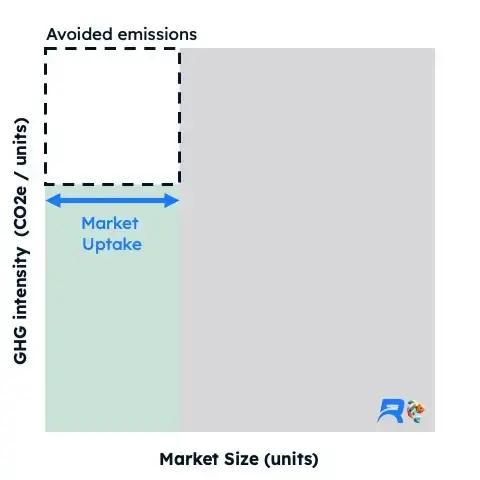 Total baseline emissions visualization