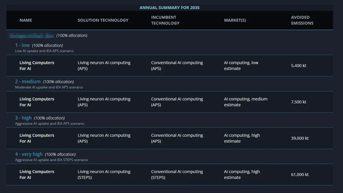 Investment diligence scenario analysis