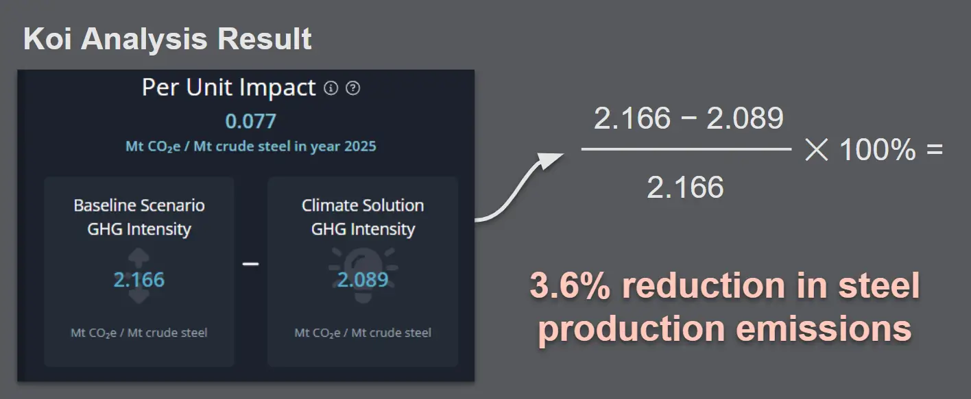 Unit impact data extraction
