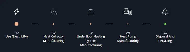 Solution value chain diagram showing how direct solutions integrate into lower emissions value chains